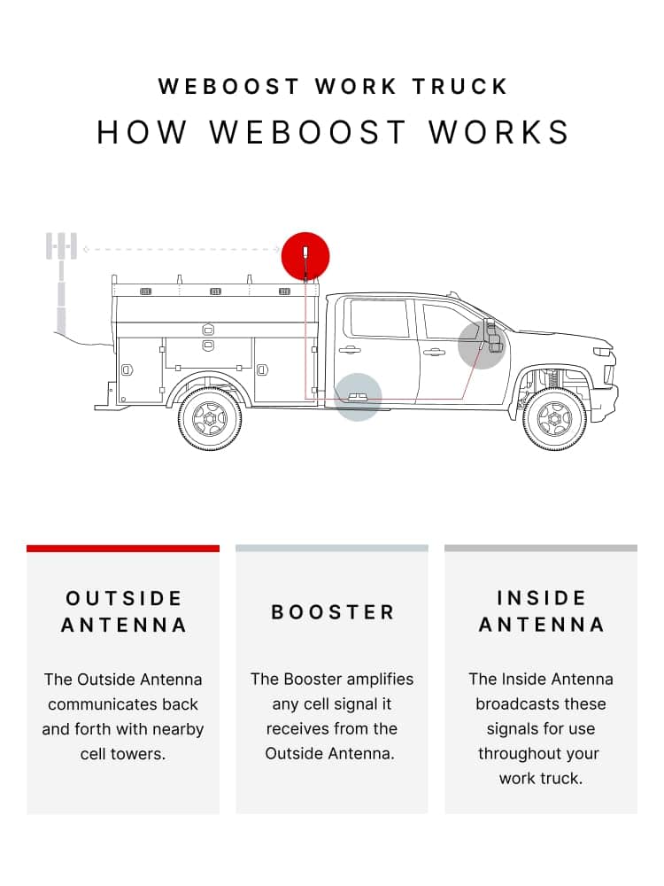 off-grid booster