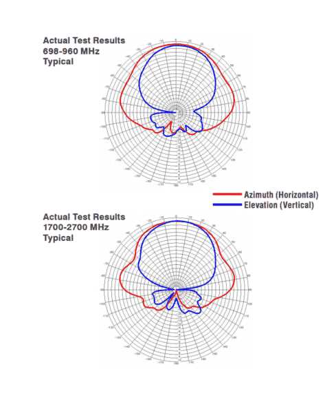 wide-band-directional-antenna-314475-314411-radiation-pattern